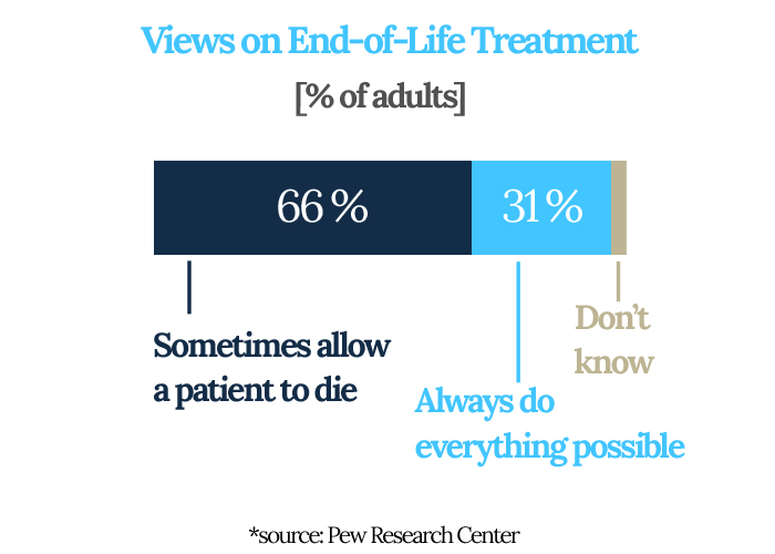 Pew Research Study